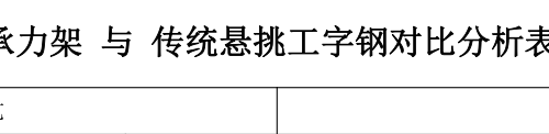 新型梁側懸挑承力架 與 傳統懸挑工字鋼對比分析表