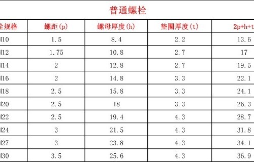 普通螺栓選用表（加上板厚）