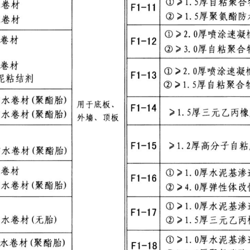 10J301 地下建筑防水構造(含更正說明)