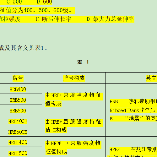 深圳市住建局檢測(cè)考試 鋼筋GB/T 1499.2