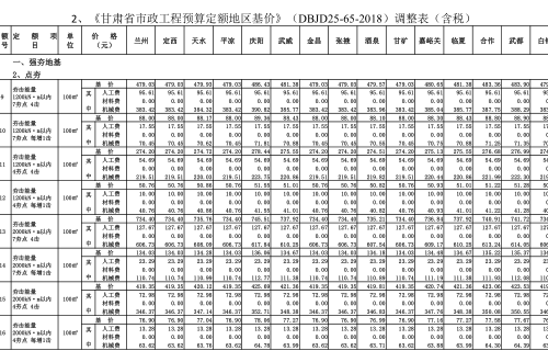 甘肅省市政工程預算定額地區基價(DBJD25-65-2018)調整表(含稅)