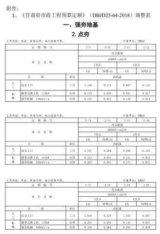 甘肅省市政工程預算定額 (DBJD25-64-2018)調整表