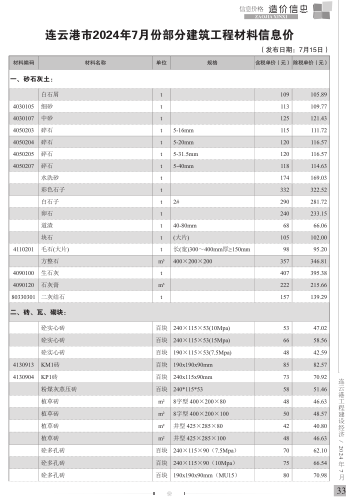 連云港市2024年7月份部分建筑工程材料信息價