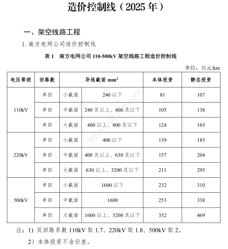 南方電網公司110-500千伏輸變電工程造價控制線(2025年)